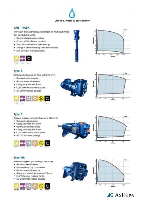 pumps centrifugal|centrifugal pump catalogue.